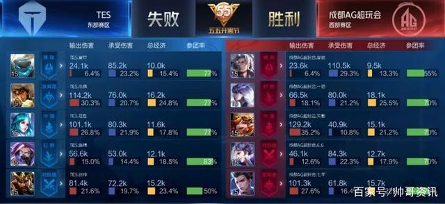 未来表现提 未来表现提